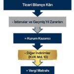 Önceki